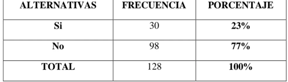 Gráfico N: 6 