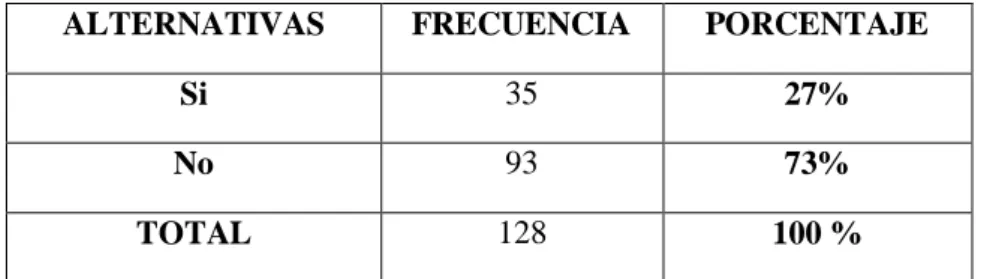 Gráfico N: 12 