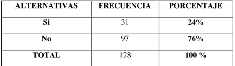 Gráfico N: 13 
