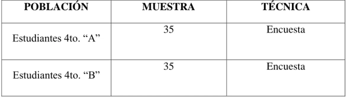 Tabla No. 2 Población y Muestra 