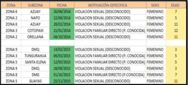 Gráfico No. 1 Dinased 