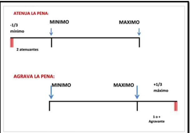 Gráfico No. 6 La Pena 