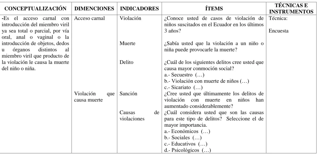 Cuadro No. 2 Operacionalización de la Variable Independiente  Fuente: Capítulo II 
