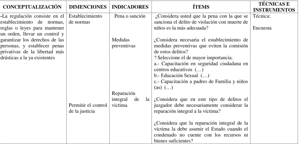 Cuadro No. 3 Operacionalización de la Variable Independiente  Fuente: Capítulo II 