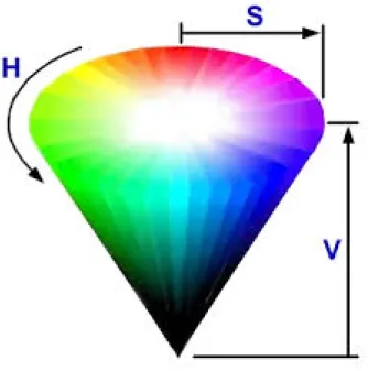 Figura 3.10: Modelo de color HSV
