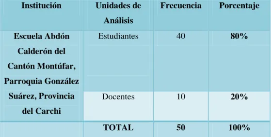 Cuadro N. 1. Población y muestra 