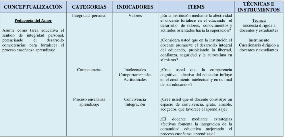 Cuadro N. 2. Operacionalización de la Variable Independiente 