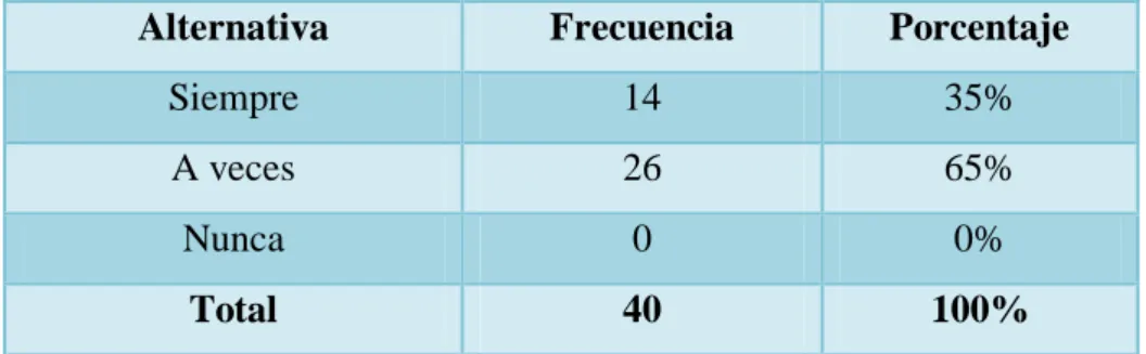 Cuadro N. 7. Desarrollo intelectual y emocional 