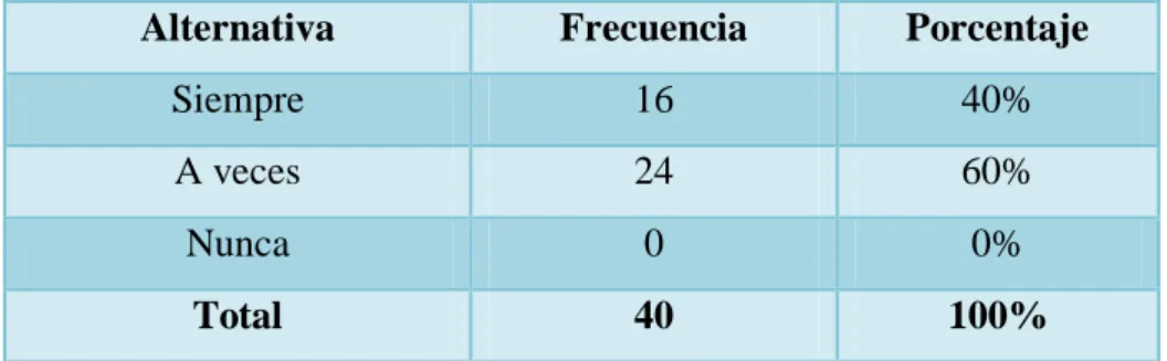 Cuadro N. 8. Convivencia 