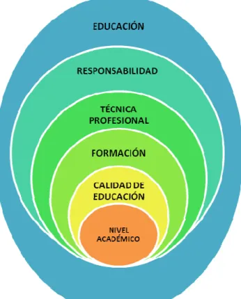 Gráfico Nº 2 