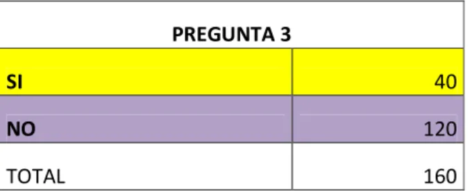 Gráfico Nº 7 