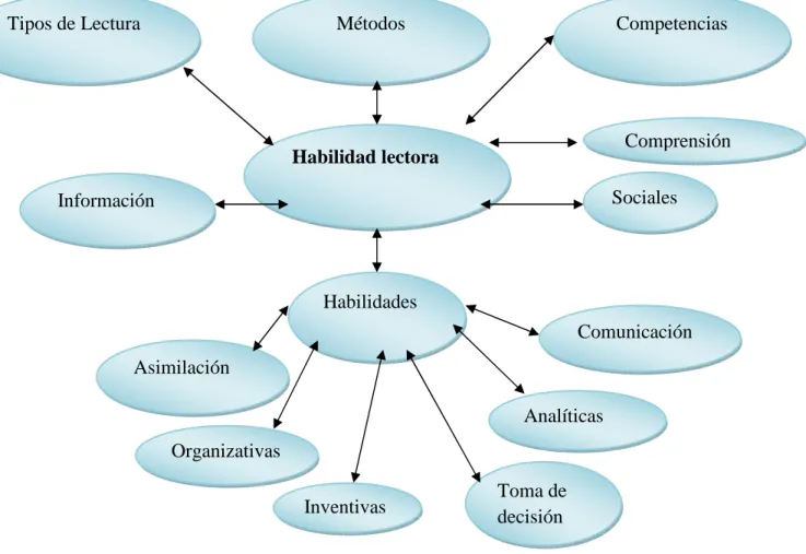 Gráfico No. 3: Constelación de ideas de la variable independiente  Elaborado por: Lic