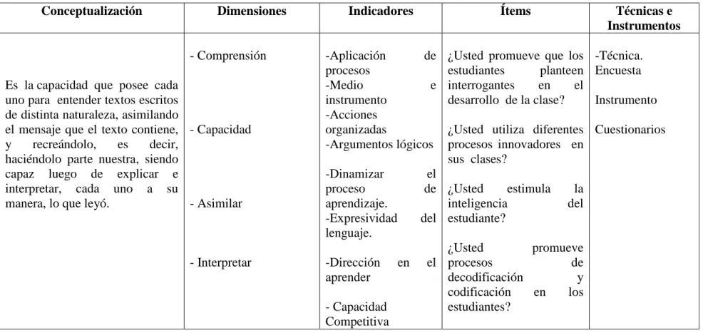 CUADRO Nº 2: Variable Independiente: Habilidad lectora 