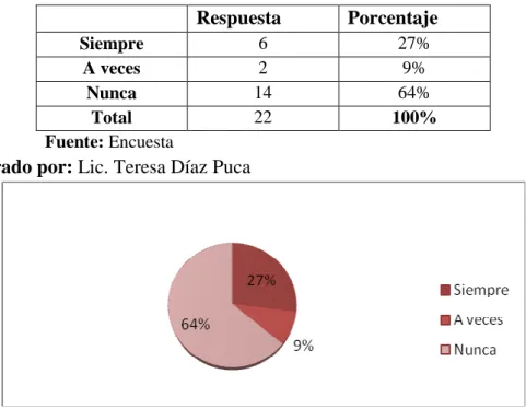 CUADRO Nº 5: Lectura de textos largos. 