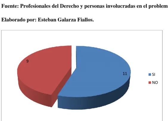 Gráfico Nº 6 