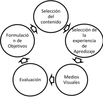 Gráfico 6. Proceso Aprendizaje 