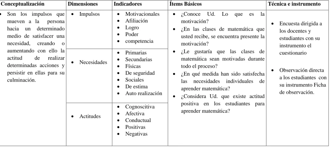 Tabla Nº 6.  Operacionalización de variables/ Variable Independiente. 