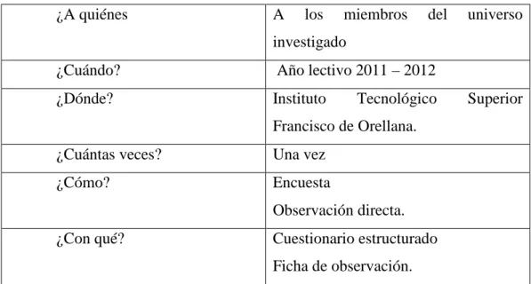 Cuadro 8: Plan de recolección de la información. 