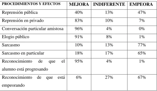 Cuadro 1. Efectos que causan los incentivos. 