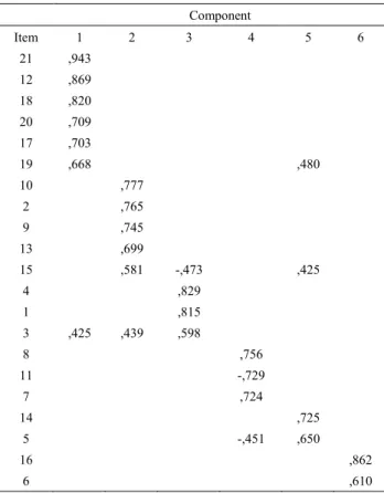 Table 6.    Rotated component matrix. Original EMG scale  Component  Item  1  2  3  4  5  6  21  ,943  12  ,869  18  ,820  20  ,709  17  ,703  19  ,668  ,480  10  ,777  2  ,765  9  ,745  13  ,699  15  ,581  -,473  ,425  4  ,829  1  ,815  3  ,425  ,439  ,59