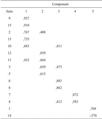 Table 10.  Spearman correlations between age and training hours  variables, and EMG and WH scales 