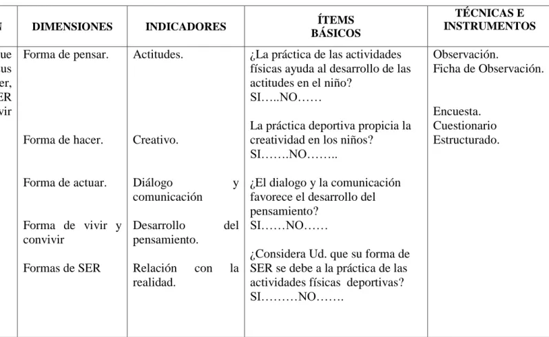 Cuadro N° 3  Formación Integral. 