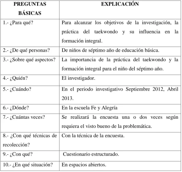 Cuadro N° 4     Plan de Recolección 