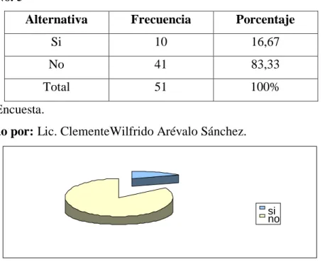 Cuadro No. 5 