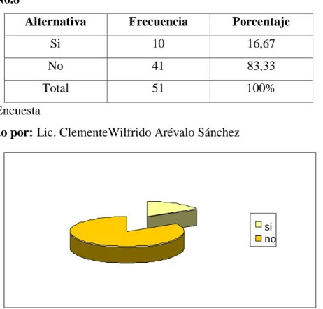 Gráfico No. 4.3 