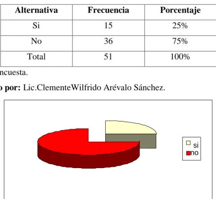 Gráfico No. 11 