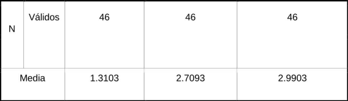 Tabla 12 Promedio de dimensiones de liderazgo transformacional T2 
