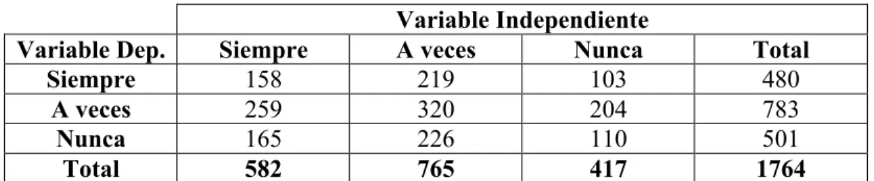 TABLA  34 :  FRECUENCIAS DE OBSERVACIÓN