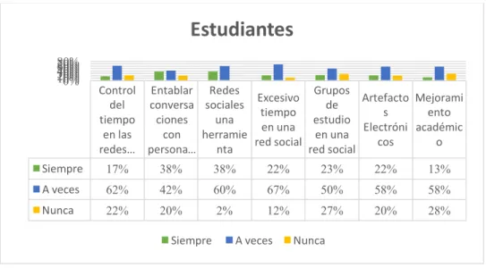 Gráfico No. 1 