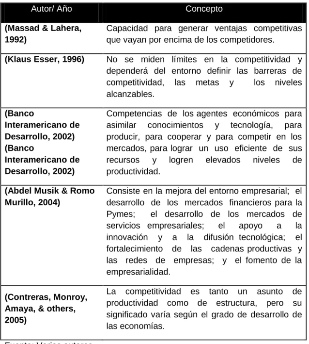 Tabla 3. Conceptualización variable Dependiente 