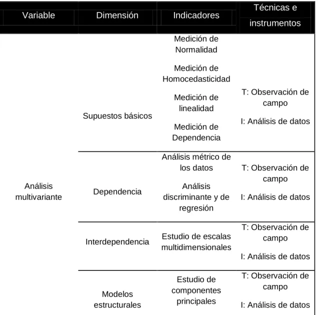 Tabla 9. Operacionalización de la Variable Independiente 