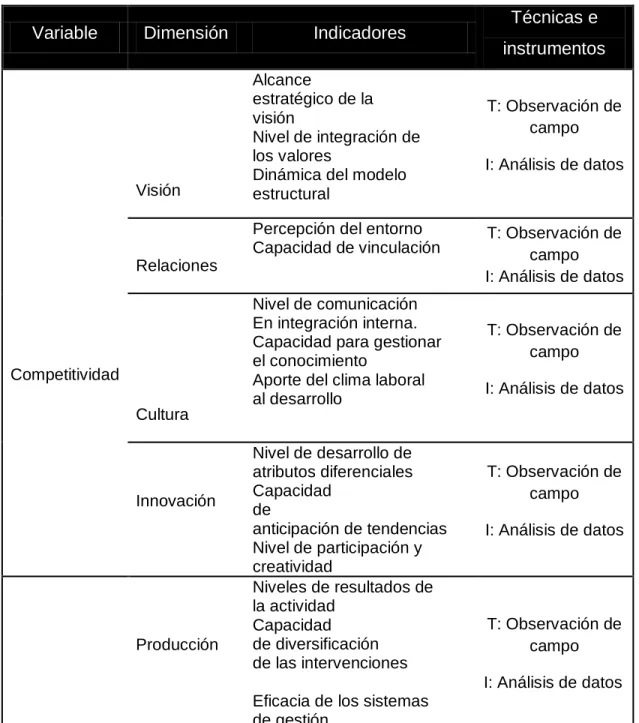 Tabla 10. Operacionalización de la Variable Dependiente 