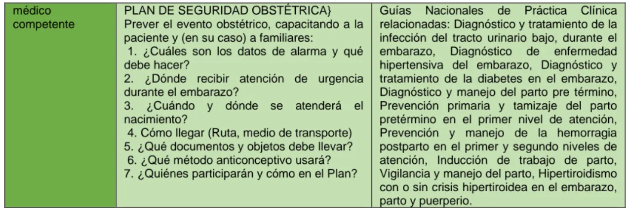 Cuadro 1. Semáforo de riesgos durante el embarazo  Fuente: www.conamed.gob.mx. (31) 