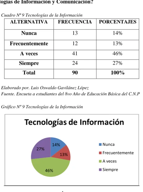 Cuadro Nª 9 Tecnologías de la Información 