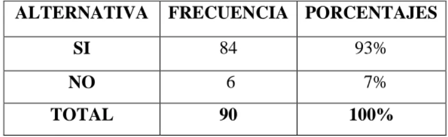 Cuadro Nº 11 Rendimiento Académico 