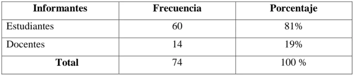 TABLA 1. . Población 