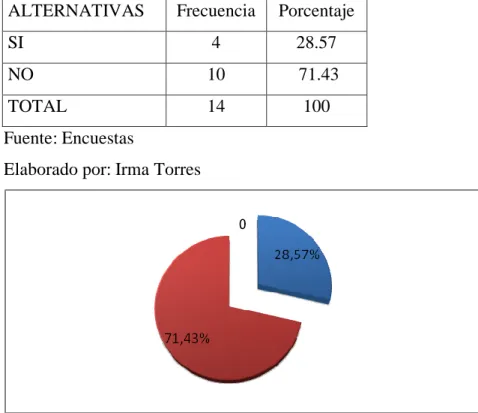 TABLA 11: Aplicación de la técnica del mandala. 