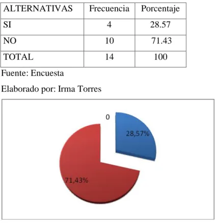 TABLA 12: El profesor estimula la motivación 