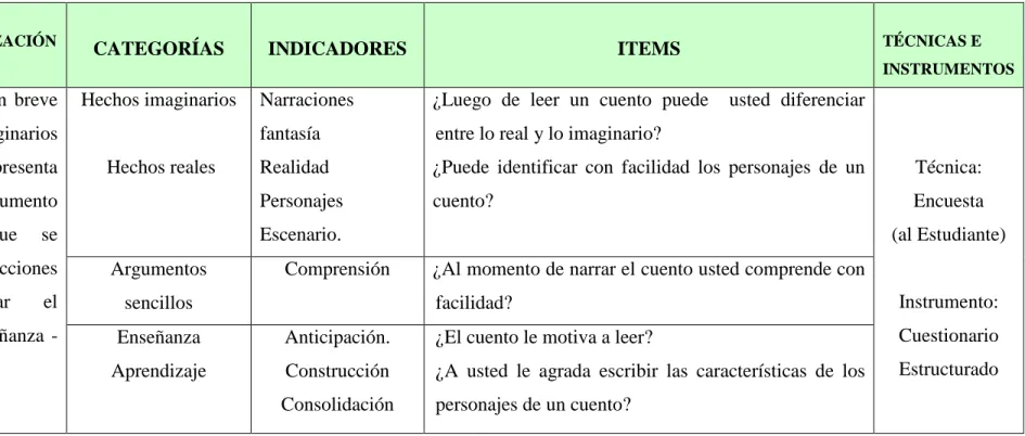 Cuadro N. 2. Variable Independiente: El cuento como estrategia 