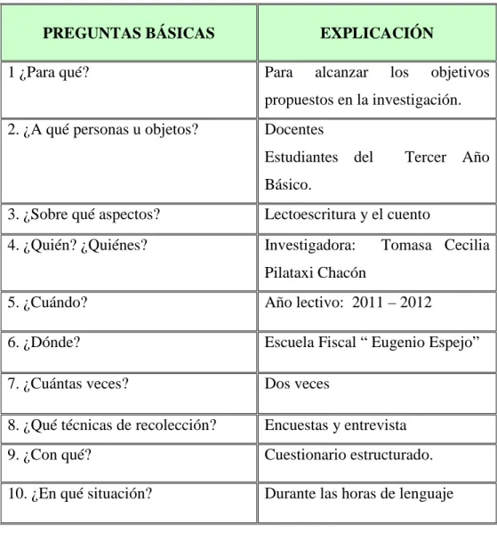 Cuadro N. 4   Plan de la recolección de información 