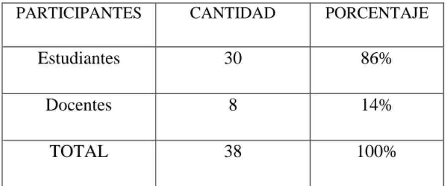Cuadro Nº 1: Población y muestra 