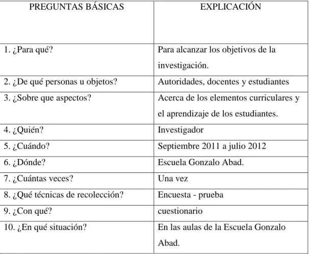 CUADRO Nº 4     Plan de recolección de la información 