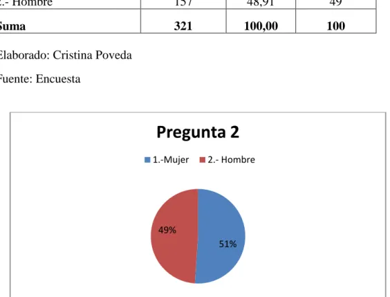 Gráfico N.- 6 