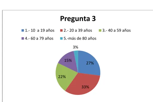 Gráfico N.- 7   