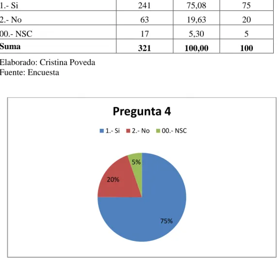 Gráfico N.- 8 