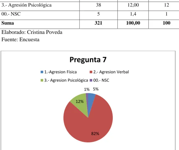 Gráfico N.- 11 